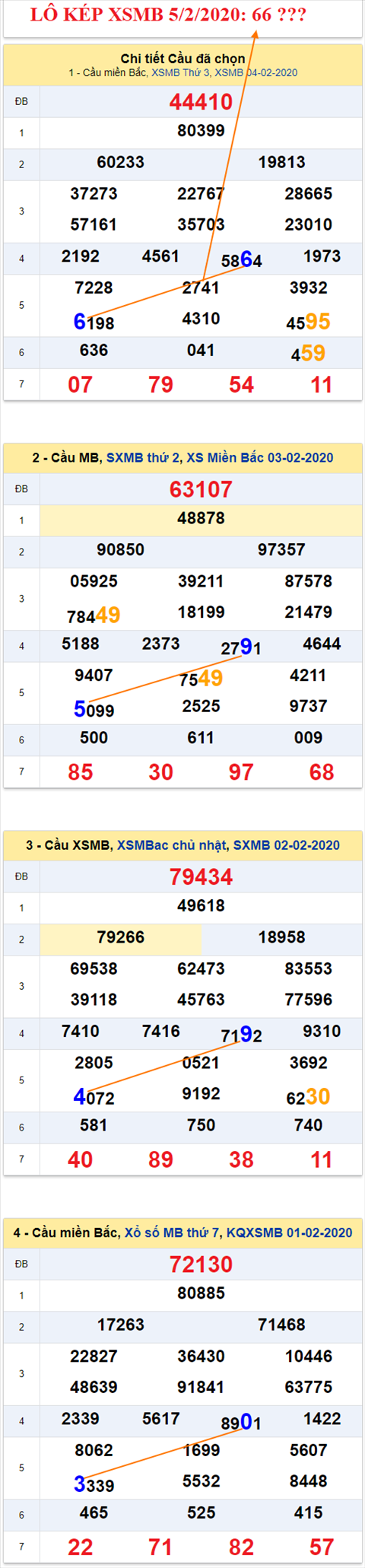 Tham khao an so kep thu nhi - Lo kep XSMB 5-02-2020 Tham khao an so kep thu nhi - Lo kep XSMB 5-02-2020